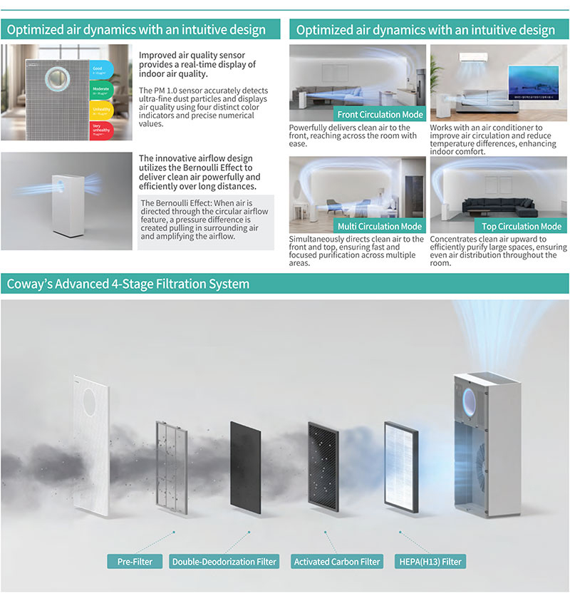 AP-1523D Detailed Product Features and Specifications